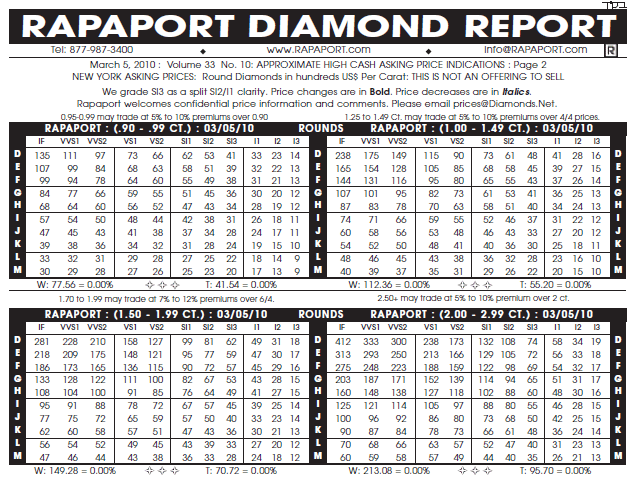 Alfred Rappaport Shareholder Value Pdf To Excel
